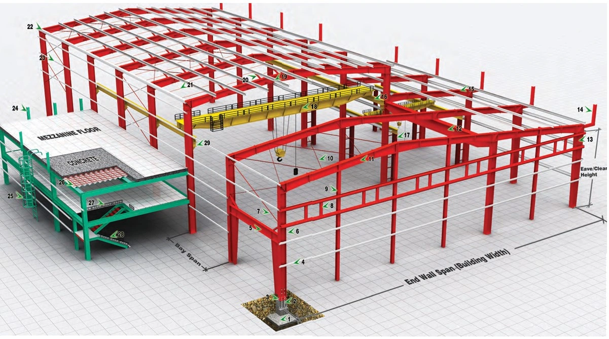 Building Components at Euro Steel
